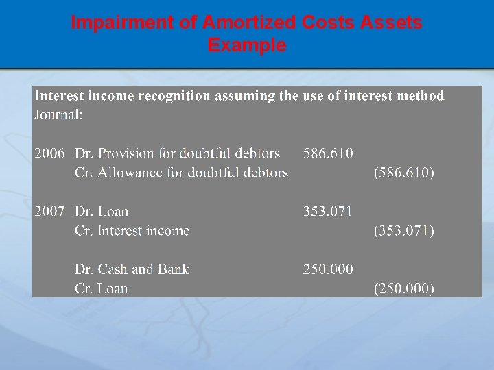 Impairment of Amortized Costs Assets Example 