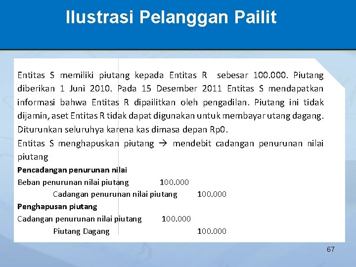 Ilustrasi Pelanggan Pailit Entitas S memiliki piutang kepada Entitas R sebesar 100. 000. Piutang