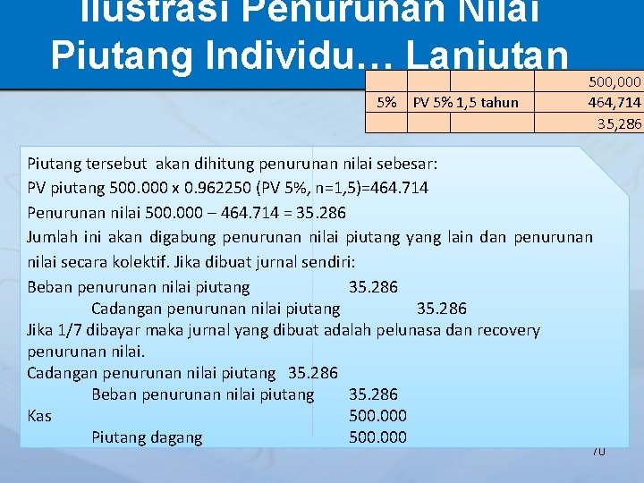 Ilustrasi Penurunan Nilai Piutang Individu… Lanjutan 500, 000 5% PV 5% 1, 5 tahun