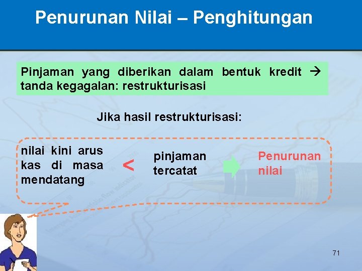 Penurunan Nilai – Penghitungan Pinjaman yang diberikan dalam bentuk kredit tanda kegagalan: restrukturisasi Jika