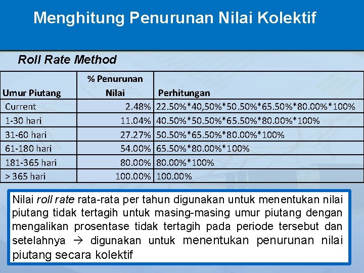 Menghitung Penurunan Nilai Kolektif Roll Rate Method Umur Piutang Current 1 -30 hari 31