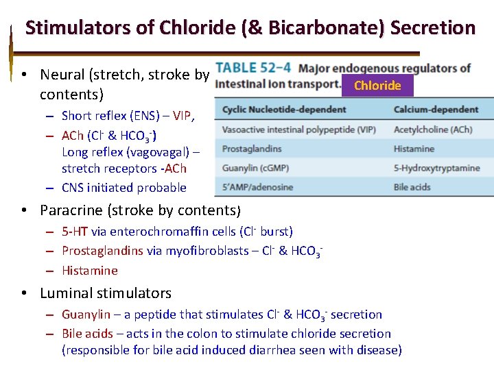 Stimulators of Chloride (& Bicarbonate) Secretion • Neural (stretch, stroke by contents) Chloride –