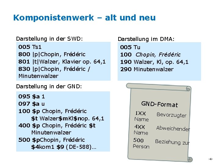 Komponistenwerk – alt und neu Darstellung in der SWD: 005 Ts 1 800 |p|Chopin,