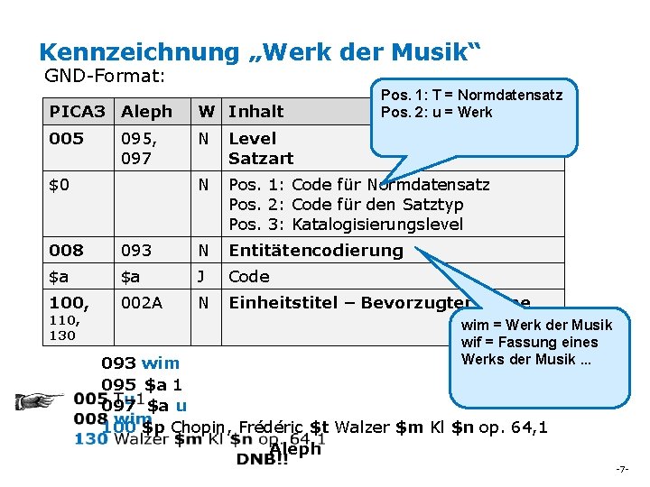 Kennzeichnung „Werk der Musik“ GND-Format: Pos. 1: T = Normdatensatz Pos. 2: u =