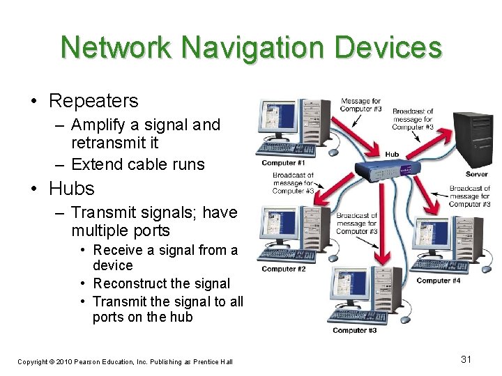 Network Navigation Devices • Repeaters – Amplify a signal and retransmit it – Extend