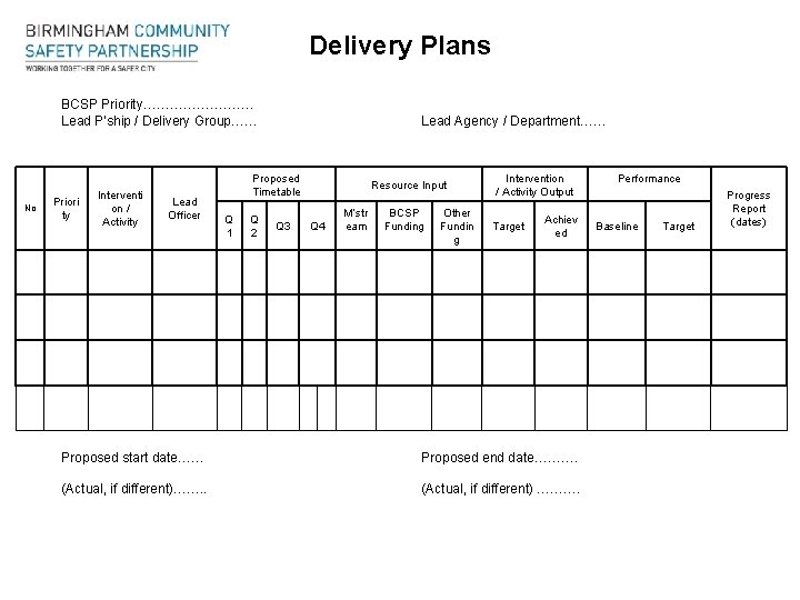 Delivery Plans BCSP Priority…………. Lead P’ship / Delivery Group…… No Priori ty Interventi on