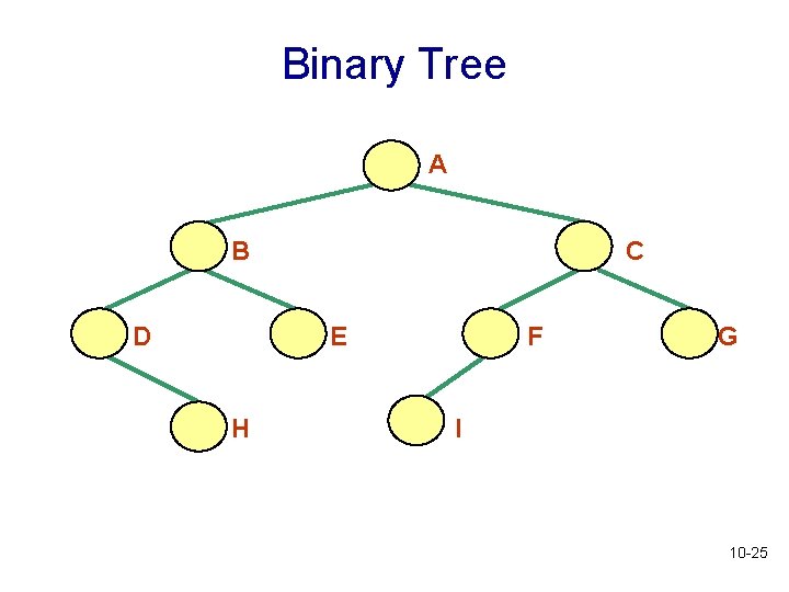 Binary Tree A B D C E H F G I 10 -25 Binary Tree A B D C E H F G I 10 -25