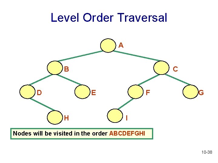 Level Order Traversal A B D C E H F G I Nodes will Level Order Traversal A B D C E H F G I Nodes will