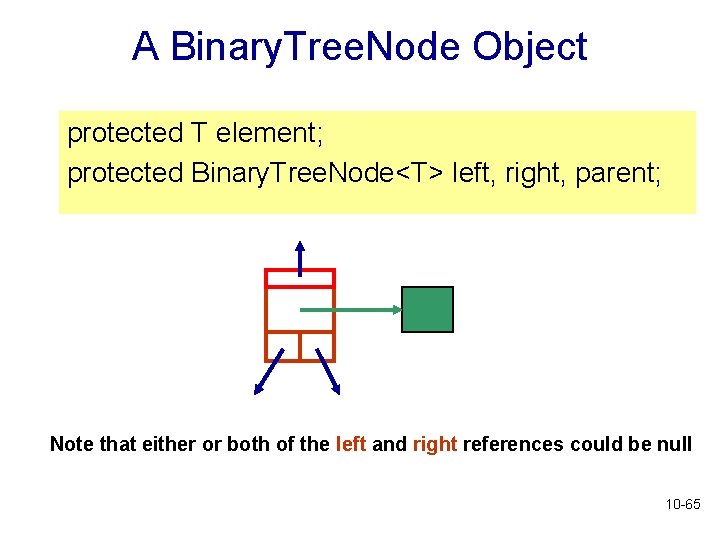 A Binary. Tree. Node Object protected T element; protected Binary. Tree. Node<T> left, right, A Binary. Tree. Node Object protected T element; protected Binary. Tree. Node<T> left, right,