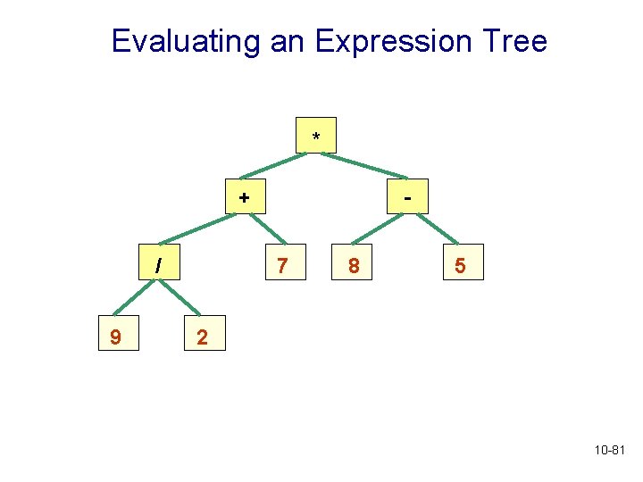 Evaluating an Expression Tree * + / 9 7 8 5 2 10 -81 Evaluating an Expression Tree * + / 9 7 8 5 2 10 -81