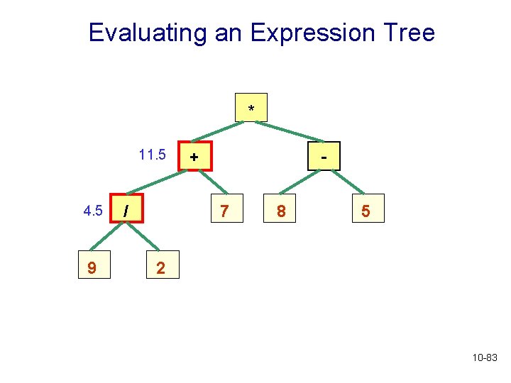 Evaluating an Expression Tree * 11. 5 4. 5 9 / + 7 8 Evaluating an Expression Tree * 11. 5 4. 5 9 / + 7 8