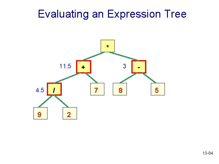 Evaluating an Expression Tree * 11. 5 4. 5 9 / 3 + 7 Evaluating an Expression Tree * 11. 5 4. 5 9 / 3 + 7