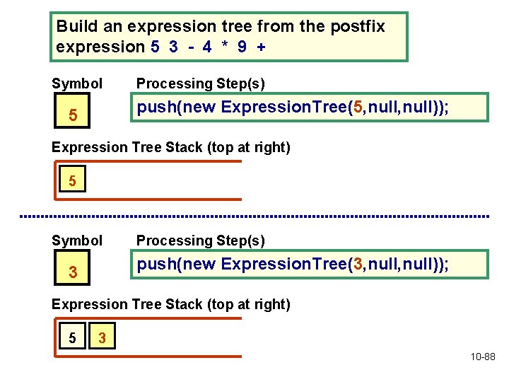 Build an expression tree from the postfix expression 5 3 - 4 * 9 Build an expression tree from the postfix expression 5 3 - 4 * 9