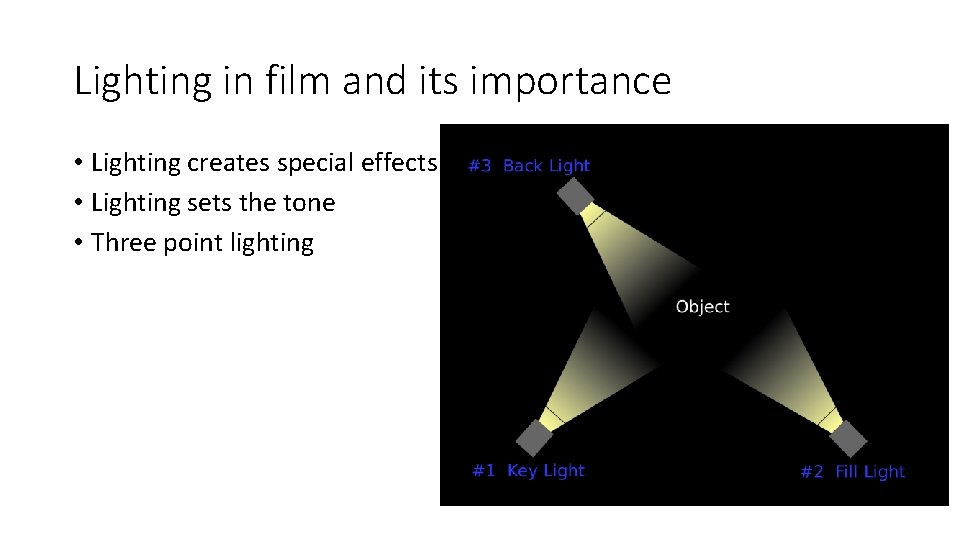 Lighting in film and its importance • Lighting creates special effects • Lighting sets
