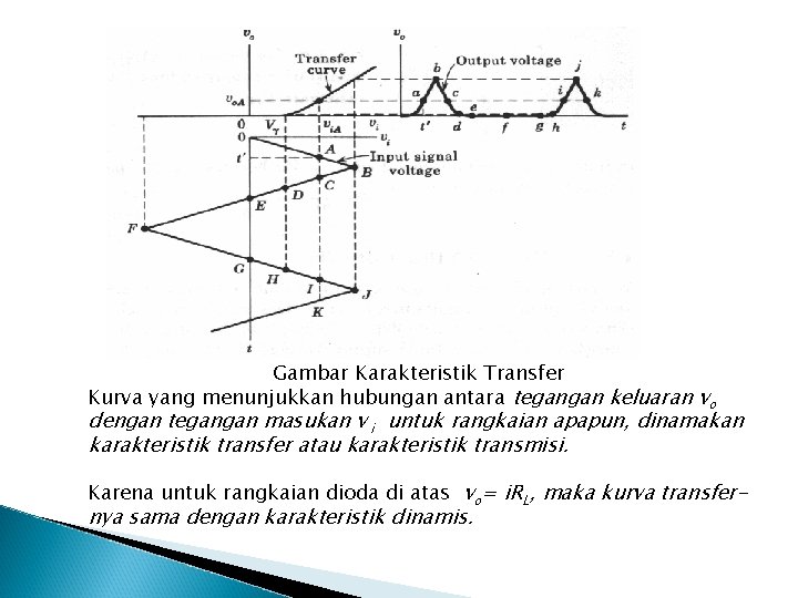 Gambar Karakteristik Transfer Kurva yang menunjukkan hubungan antara tegangan keluaran vo dengan tegangan masukan