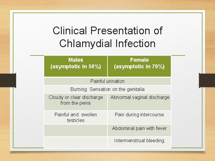 Clinical Presentation of Chlamydial Infection Males (asymptotic in 50%) Female (asymptotic in 70%) Painful