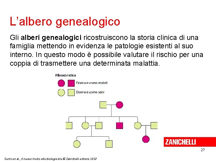 L’albero genealogico Gli alberi genealogici ricostruiscono la storia clinica di una famiglia mettendo in