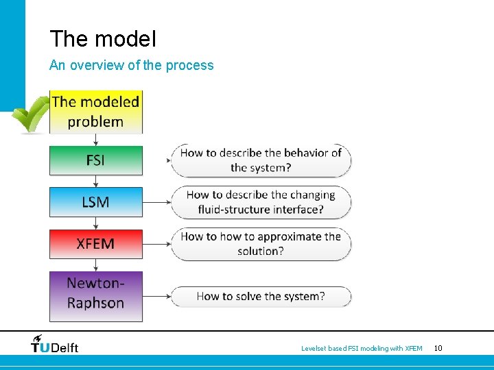 The model An overview of the process Levelset based FSI modeling with XFEM 10