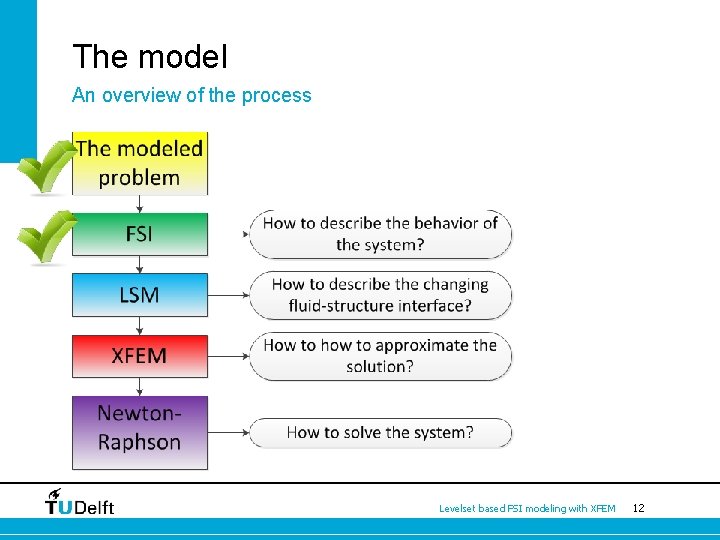 The model An overview of the process Levelset based FSI modeling with XFEM 12