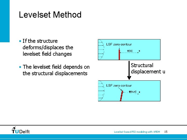 Levelset Method • If the structure deforms/displaces the levelset field changes • The levelset