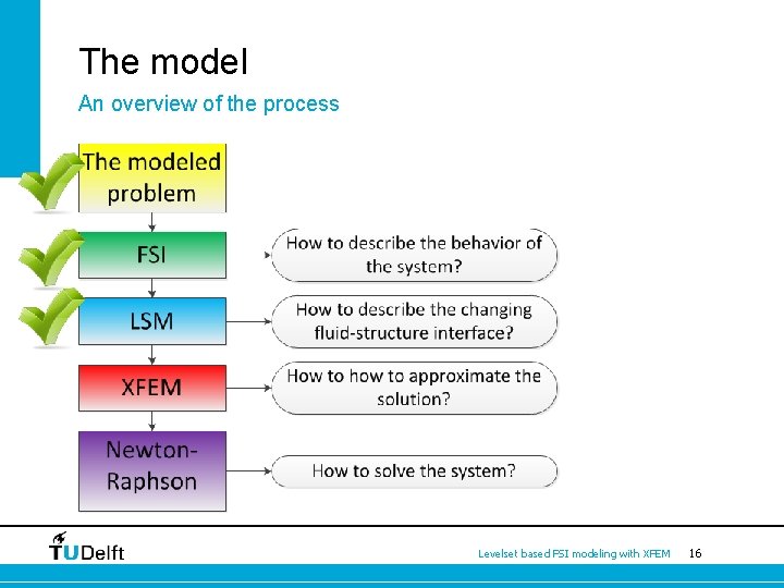 The model An overview of the process Levelset based FSI modeling with XFEM 16