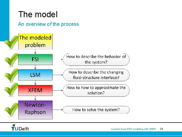 The model An overview of the process Levelset based FSI modeling with XFEM 24