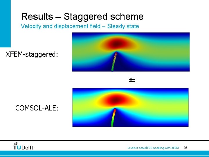 Results – Staggered scheme Velocity and displacement field – Steady state XFEM-staggered: [-] ≈