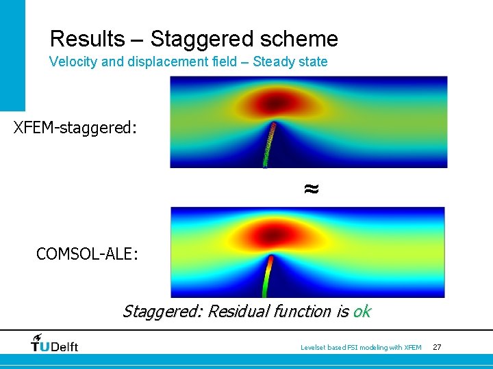 Results – Staggered scheme Velocity and displacement field – Steady state XFEM-staggered: [-] ≈≈