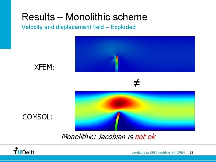 Results – Monolithic scheme Velocity and displacement field – Exploded XFEM: [-] ≠ [-]