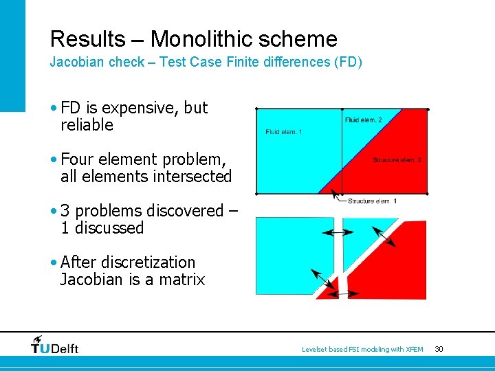 Results – Monolithic scheme Jacobian check – Test Case Finite differences (FD) • FD