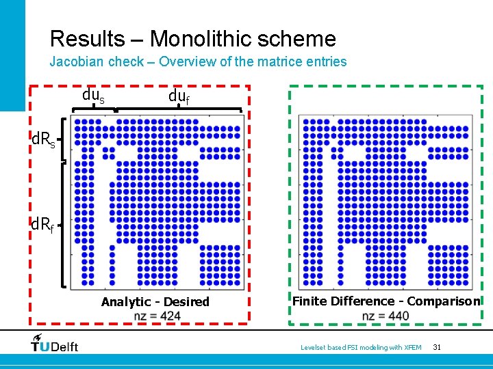 Results – Monolithic scheme Jacobian check – Overview of the matrice entries duf d.