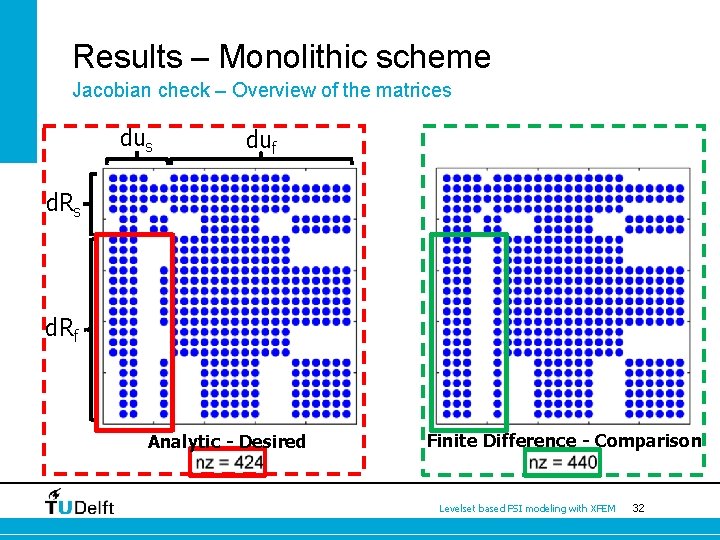 Results – Monolithic scheme Jacobian check – Overview of the matrices duf d. Rs