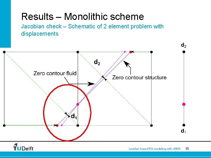 Results – Monolithic scheme Jacobian check – Schematic of 2 element problem with displacements