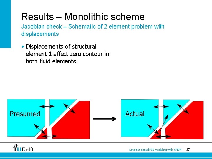 Results – Monolithic scheme Jacobian check – Schematic of 2 element problem with displacements