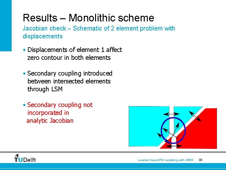 Results – Monolithic scheme Jacobian check – Schematic of 2 element problem with displacements