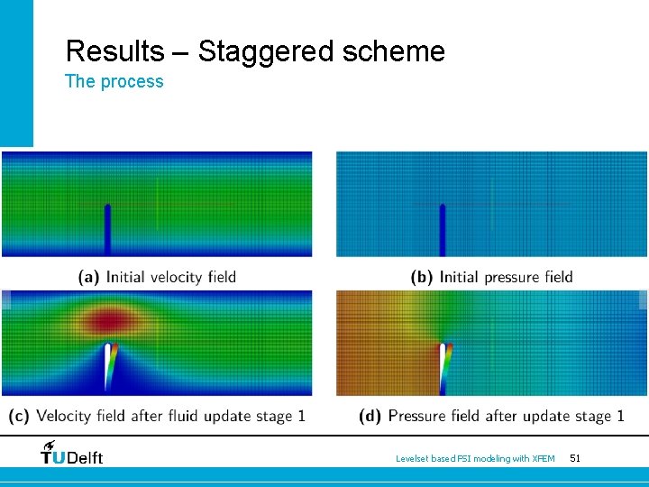 Results – Staggered scheme The process Levelset based FSI modeling with XFEM 51 