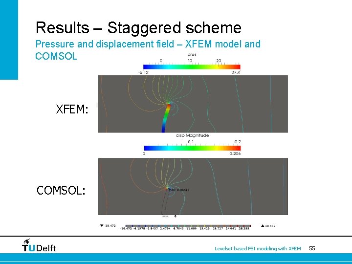 Results – Staggered scheme Pressure and displacement field – XFEM model and COMSOL XFEM:
