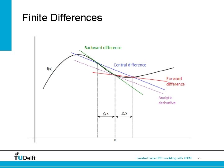 Finite Differences Levelset based FSI modeling with XFEM 56 