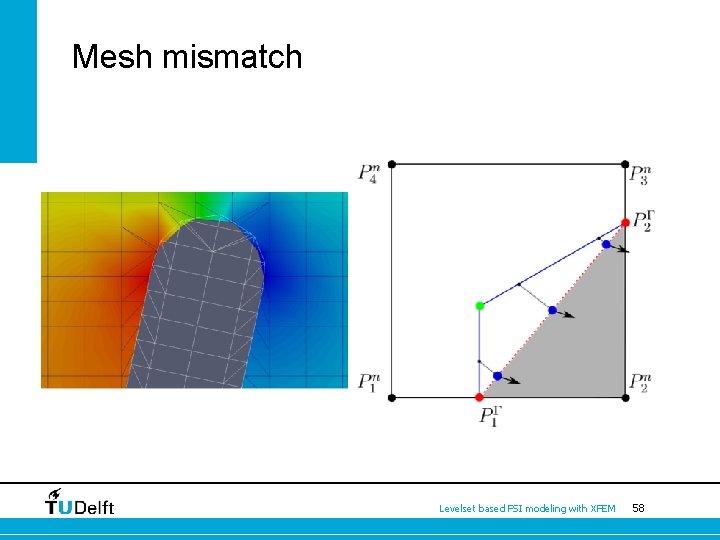 Mesh mismatch Levelset based FSI modeling with XFEM 58 