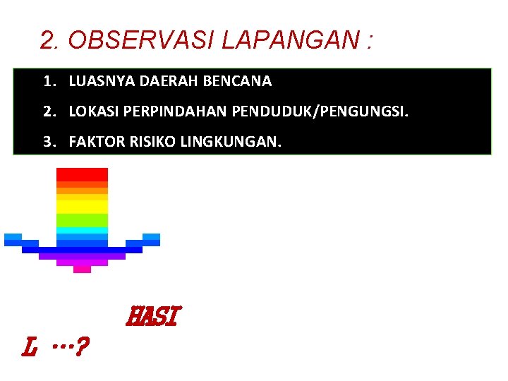 2. OBSERVASI LAPANGAN : 1. LUASNYA DAERAH BENCANA 2. LOKASI PERPINDAHAN PENDUDUK/PENGUNGSI. 3. FAKTOR