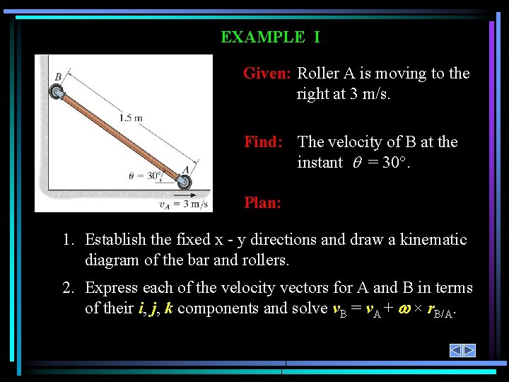 EXAMPLE I Given: Roller A is moving to the right at 3 m/s. Find: