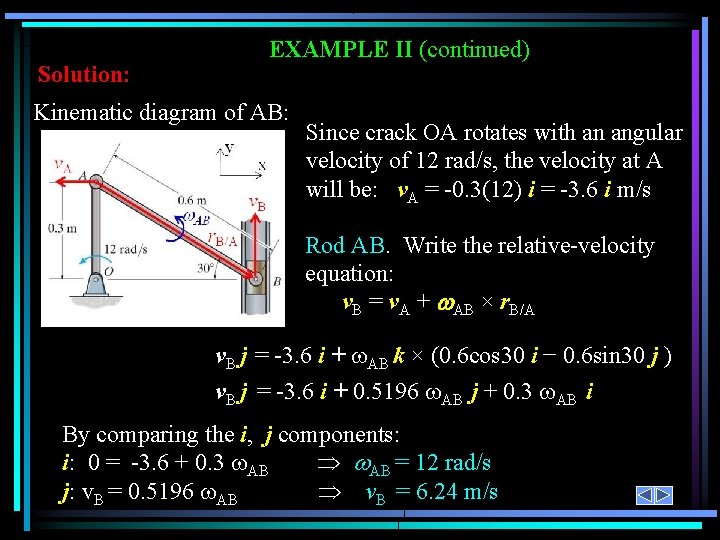 Solution: EXAMPLE II (continued) Kinematic diagram of AB: Since crack OA rotates with an