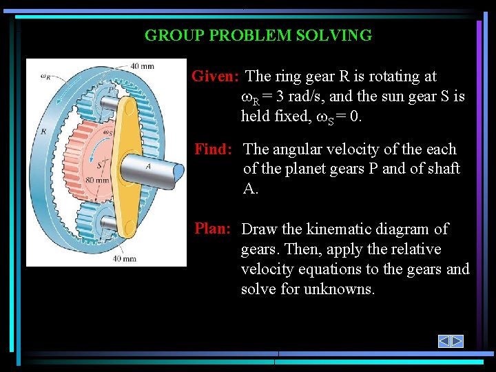 GROUP PROBLEM SOLVING Given: The ring gear R is rotating at R = 3