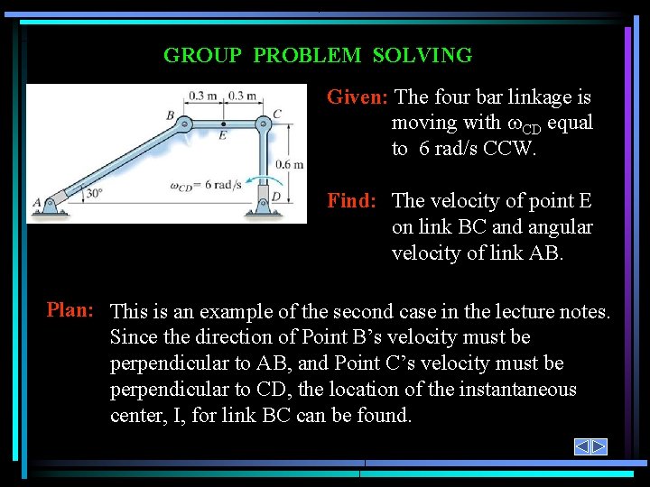 GROUP PROBLEM SOLVING Given: The four bar linkage is moving with CD equal to