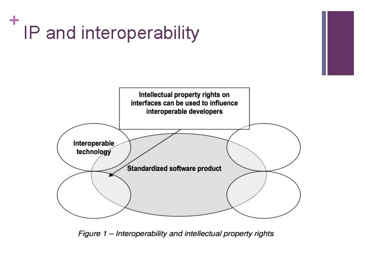 + IP and interoperability 
