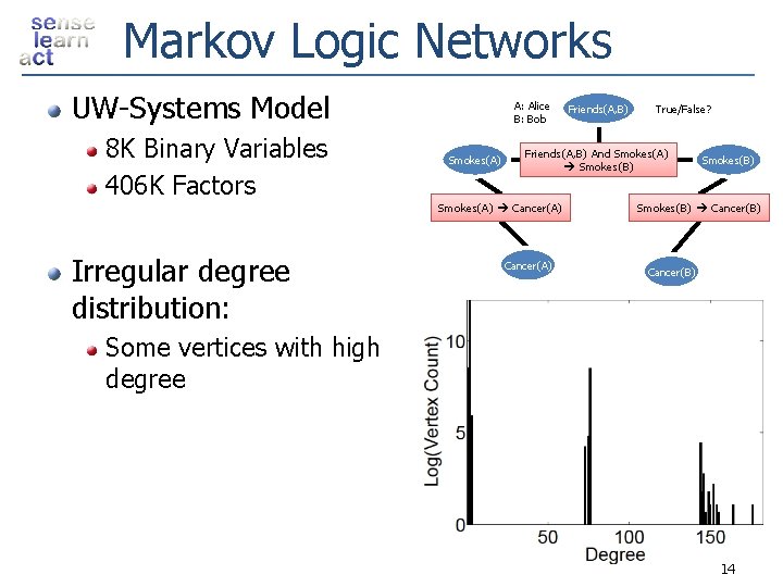 Markov Logic Networks UW-Systems Model 8 K Binary Variables 406 K Factors Irregular degree
