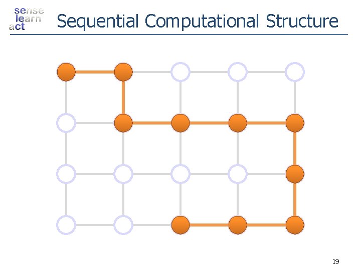 Sequential Computational Structure 19 