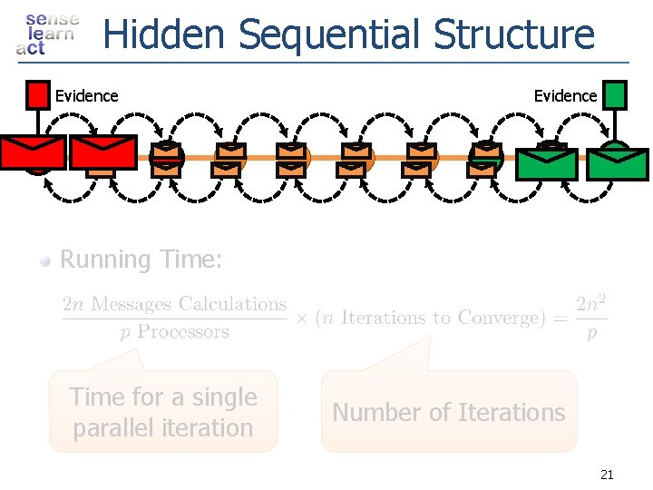 Hidden Sequential Structure Evidence Running Time: Time for a single parallel iteration Number of