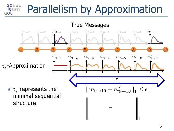 Parallelism by Approximation True Messages 1 2 3 4 5 6 7 8 9