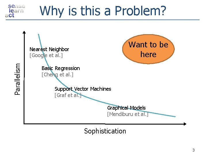 Why is this a Problem? Want to be here Parallelism Nearest Neighbor [Google et